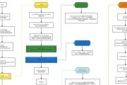 Win7固态硬盘启动系统教程（详解Win7系统如何通过固态硬盘实现高速启动）