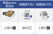 电子血压计选购指南（选择适合你的健康管理工具）