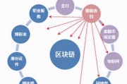 区块链技术：不仅仅是加密货币