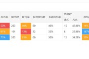 伙伴云表格（打造轻松便捷的团队协作环境）