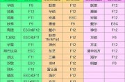 华硕电脑启动U盘安装系统教程（Win7操作系统安装教程，轻松解决电脑系统问题）