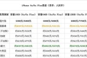 iPhone6s和6sPlus的音质表现如何？（音质测试对比与评价，以及影响音质的关键因素）