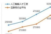 探索人工智能发展路径与未来挑战（关键技术、应用领域和发展趋势的全面分析）