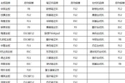 以七彩虹主板U盘启动教程——打造个性化的电脑系统（简单易懂的操作指南助你轻松启动）